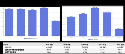 處置物業致營收凈利潤嚴重倒掛，威創股份何以重振業績與投資管理