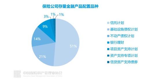 保險業投資管理全景圖 3553人掌舵17.7萬億資產，超九成自主運作，壽險成股權投資主力